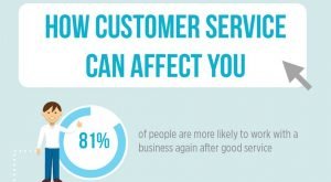 how customer service can affect you